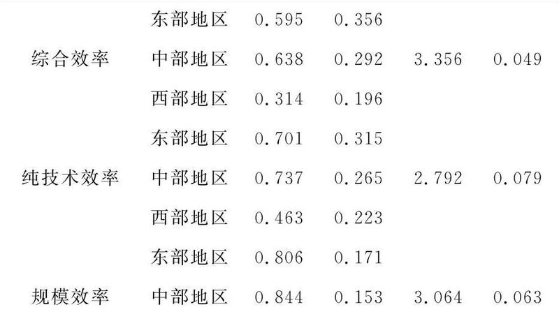 巷道宽度是堆垛机在仓库内行驶时的通道宽度，其确定应考虑以下因素：